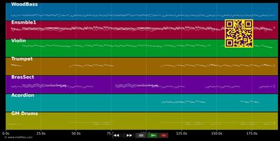 Juliska in Budapest - André Rieu (MIDI individual tracks)