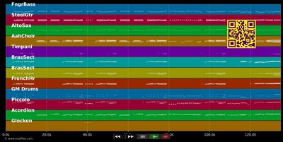 Warum ist es am Rhein so schön - Fischer Chöre (MIDI individual tracks)