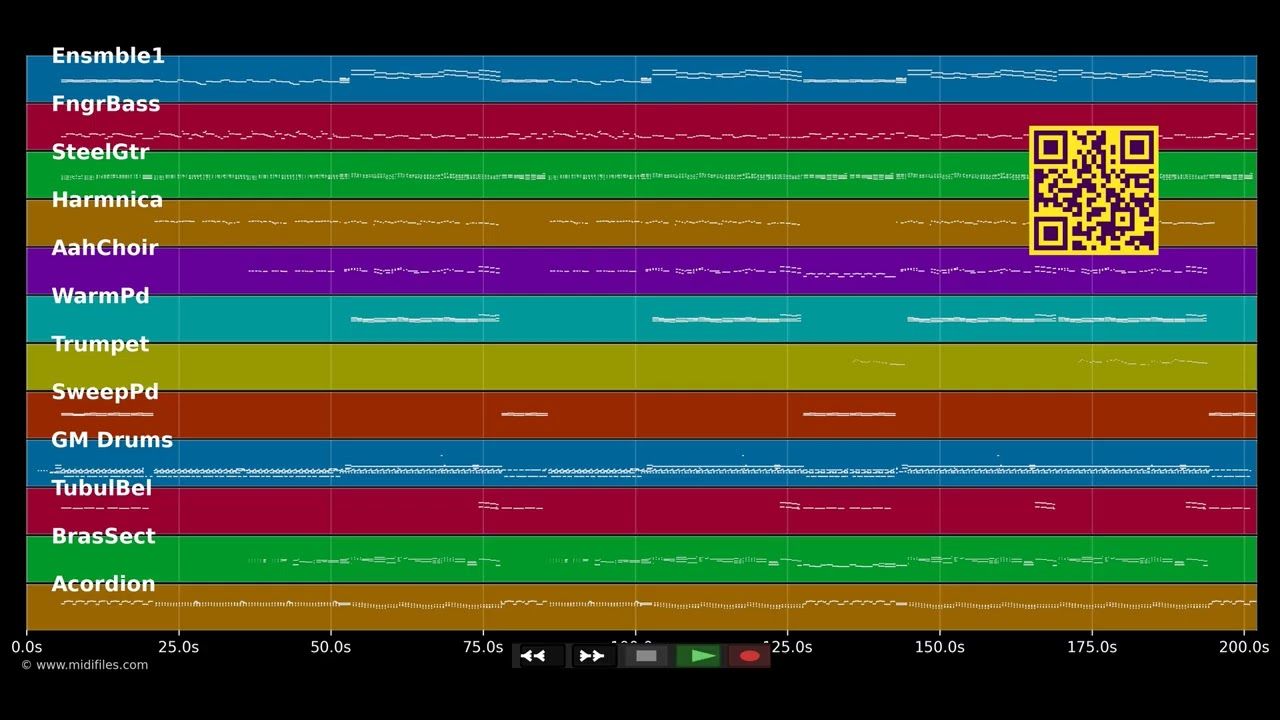 Taxi nach Paris - Zipfelbuben (MIDI individual tracks)