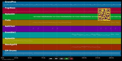 Régina coco - Kali (MIDI individual tracks)