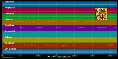 La pli si Tol - Chiktay (MIDI individual tracks)