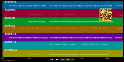 The Lonely Shepherd (Der einsame Hirte) - Leo Rojas (MIDI individual tracks)