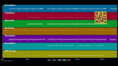 The Lonely Shepherd (Der einsame Hirte) - Leo Rojas (MIDI individual tracks)
