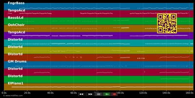 Mir san alle Troglauer Buam - Troglauer Buam (MIDI individual tracks)