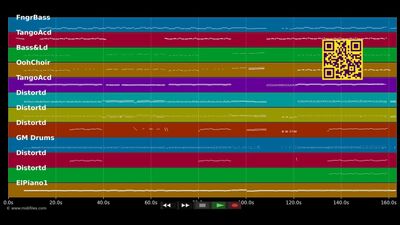 Mir san alle Troglauer Buam - Troglauer Buam (MIDI individual tracks)