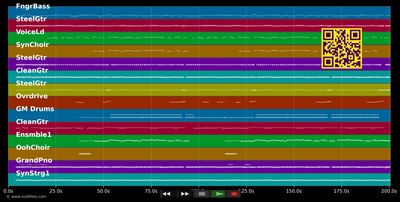 Sie war nicht wie Du - Nockalm Quintett (MIDI individual tracks)