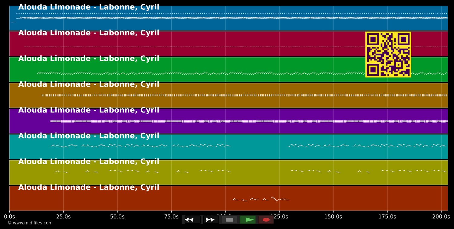 Alouda Limonade - Cyril Labonne (MIDI individual tracks)