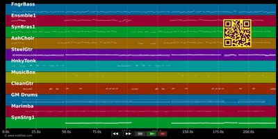 Zusammen sein, zusammen bleiben - Kastelruther Spatzen (MIDI individual tracks)