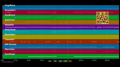 Zusammen sein, zusammen bleiben - Kastelruther Spatzen (MIDI individual tracks)
