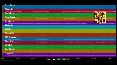 Und ab geht die Lutzzzi - Dorfrocker (MIDI individual tracks)