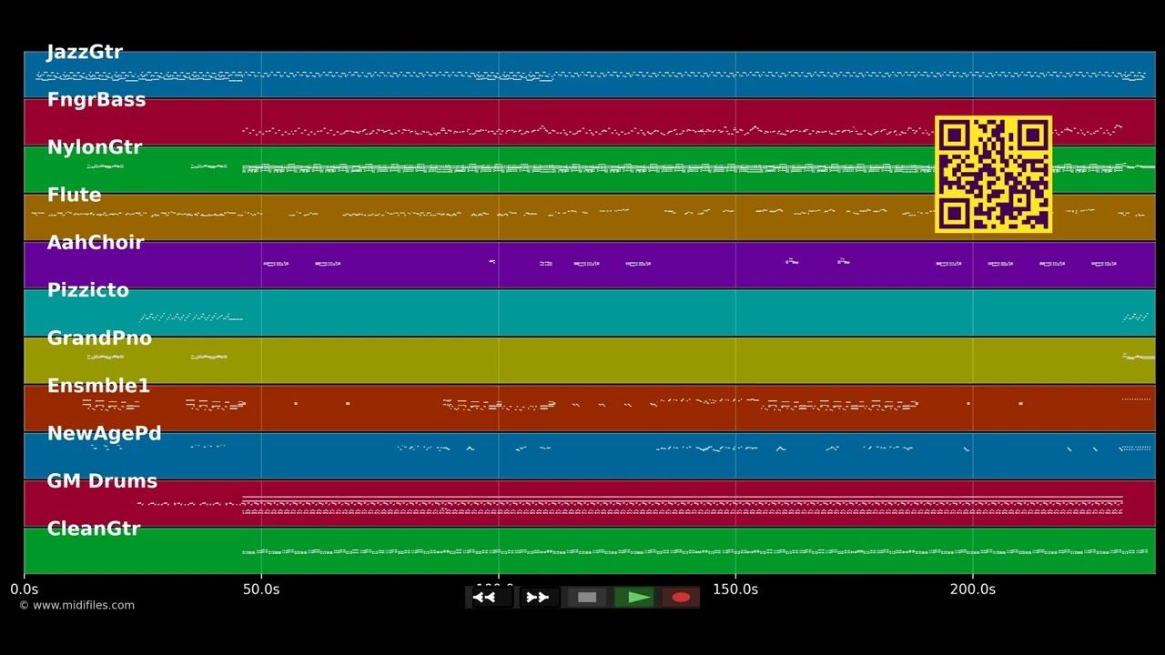 Sa pran mwen trop tan - Cyrielle (MIDI individual tracks)