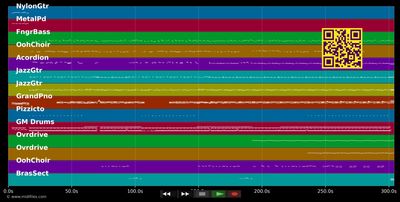 Jusqu'à la fin des temps  - Eric Virgal (MIDI individual tracks)