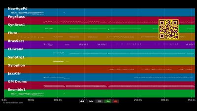Kompa Shelbe - Tabou Combo (MIDI individual tracks)
