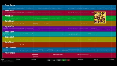 Nancy et Zotsu Medley 01 - Nancy et Zotsu (MIDI individual tracks)