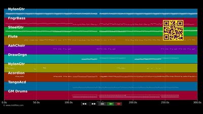 Citoyen du monde - HK et Les Saltimbanks (MIDI individual tracks)