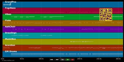 Véri Véra - Fetay (MIDI individual tracks)