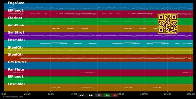 Pass auf Deine Träume auf - Vikinger (MIDI individual tracks)