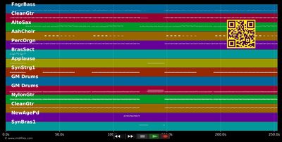 Li Tourné - Ramanisum Alain &amp; Ravanna (MIDI individual tracks)