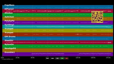 Wir sind alle Kinder Gottes - Kastelruther Spatzen (MIDI individual tracks)
