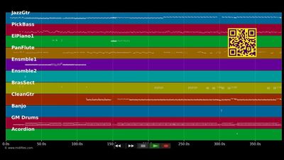 Zouké  - Patrick Saint-Éloi (MIDI individual tracks)