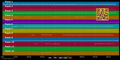 Pay me my money down (Live at the New Orleans Jazz &amp; Heritage Festival) - Bruce Springsteen (MIDI individual tracks)