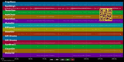 Viva La Vita - Klostertaler (MIDI individual tracks)