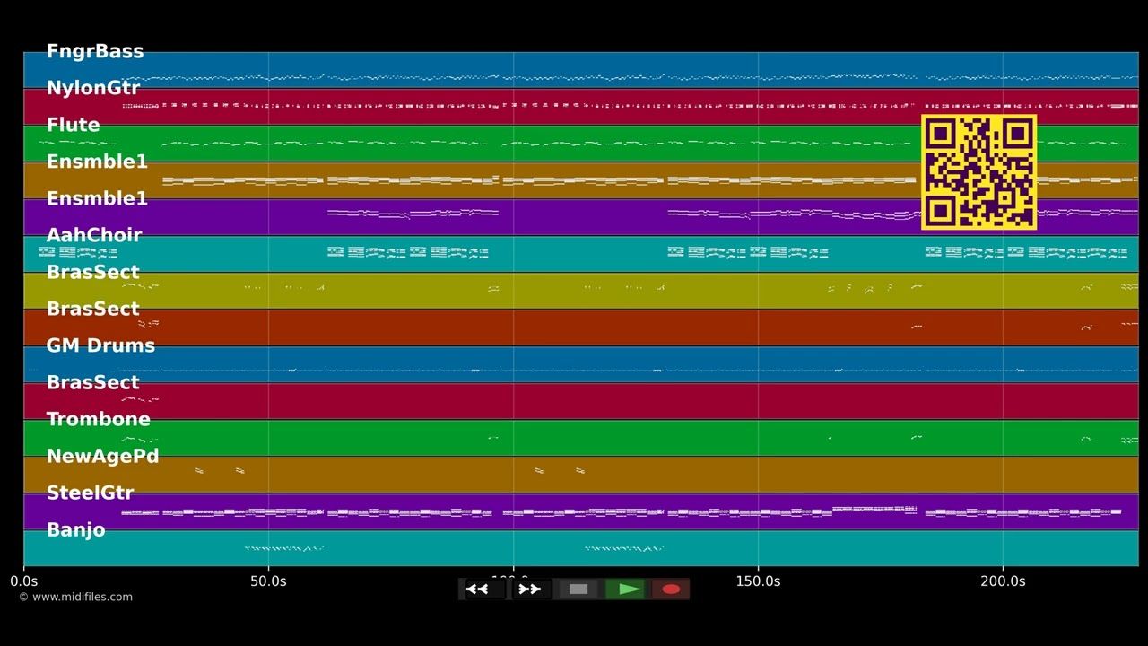 Stärker als die Freiheit - Stefanie Hertel (MIDI individual tracks)