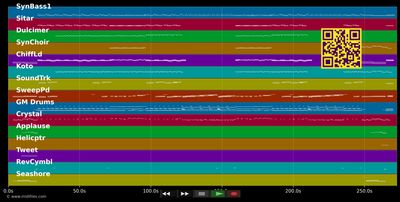 Koto -Techno - Paul Amrod (MIDI individual tracks)