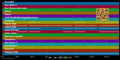 Overdrive - Ofenbach &amp; Norma Jean Martine (MIDI GM individual tracks)