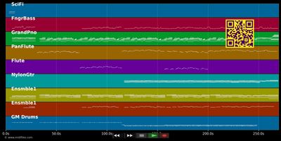 The Sound Of Silence by Wuauquikuna (Pan flute) - Simon and Garfunkel (MIDI individual tracks)