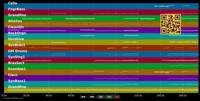 Der letzte Song (Alles wird gut) - Kummer feat. Nina Chuba (MIDI individual tracks)