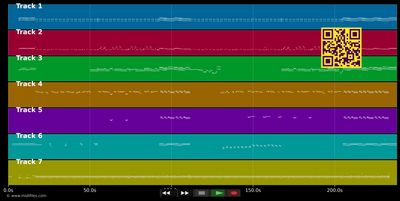 When It's Over - Loverboy (MIDI individual tracks)