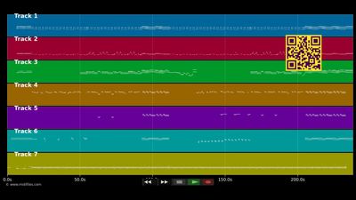 When It's Over - Loverboy (MIDI individual tracks)