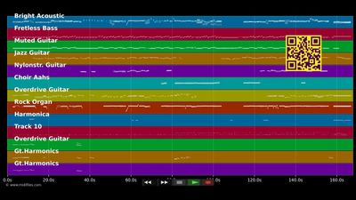 Bible belt - Travis Tritt (MIDI individual tracks)