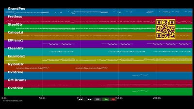 Even the nights are better - Air Supply (MIDI individual tracks)