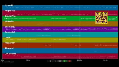 The way we were - Barbara Streisand (MIDI individual tracks)