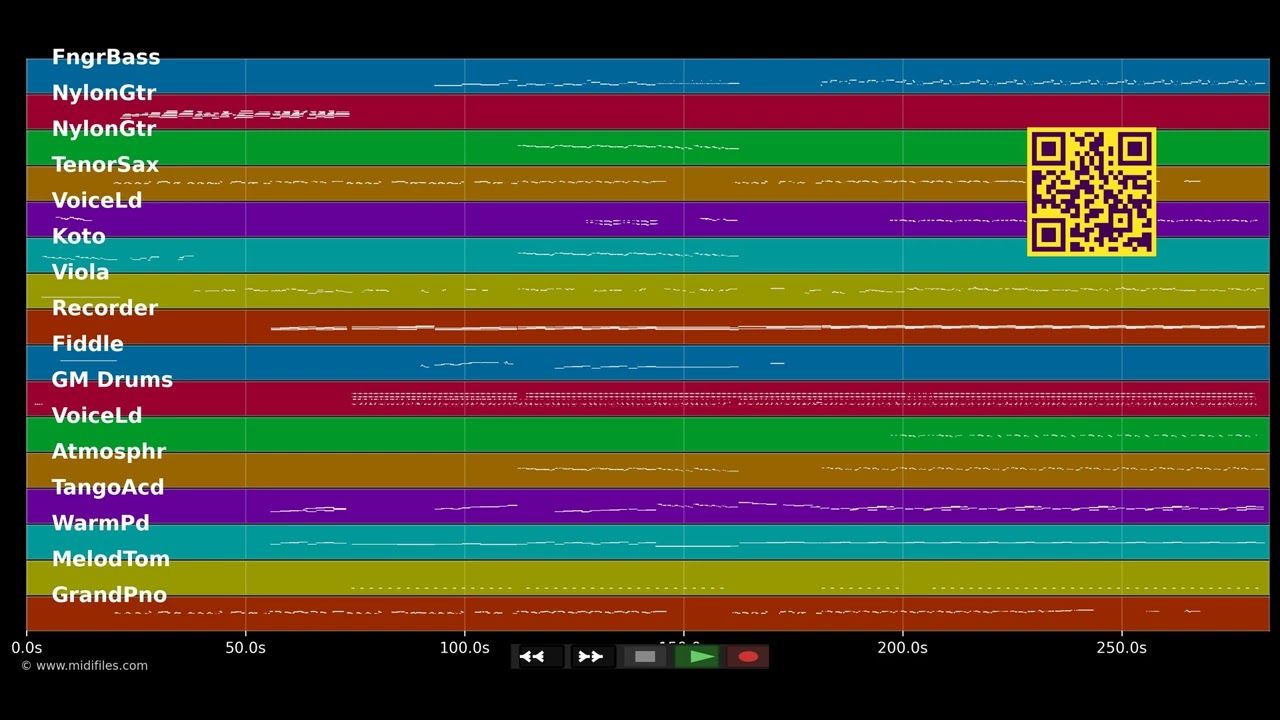 Au caf?® des d?®lices - Patrick Bruel (MIDI individual tracks)