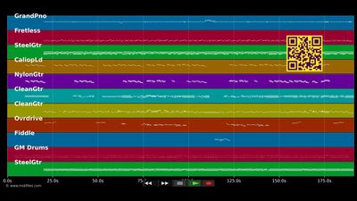 Let's go to vegas - Faith Hill (MIDI individual tracks)