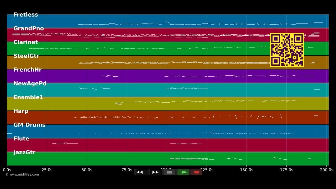 Truly - Lionel Richie (MIDI individual tracks)