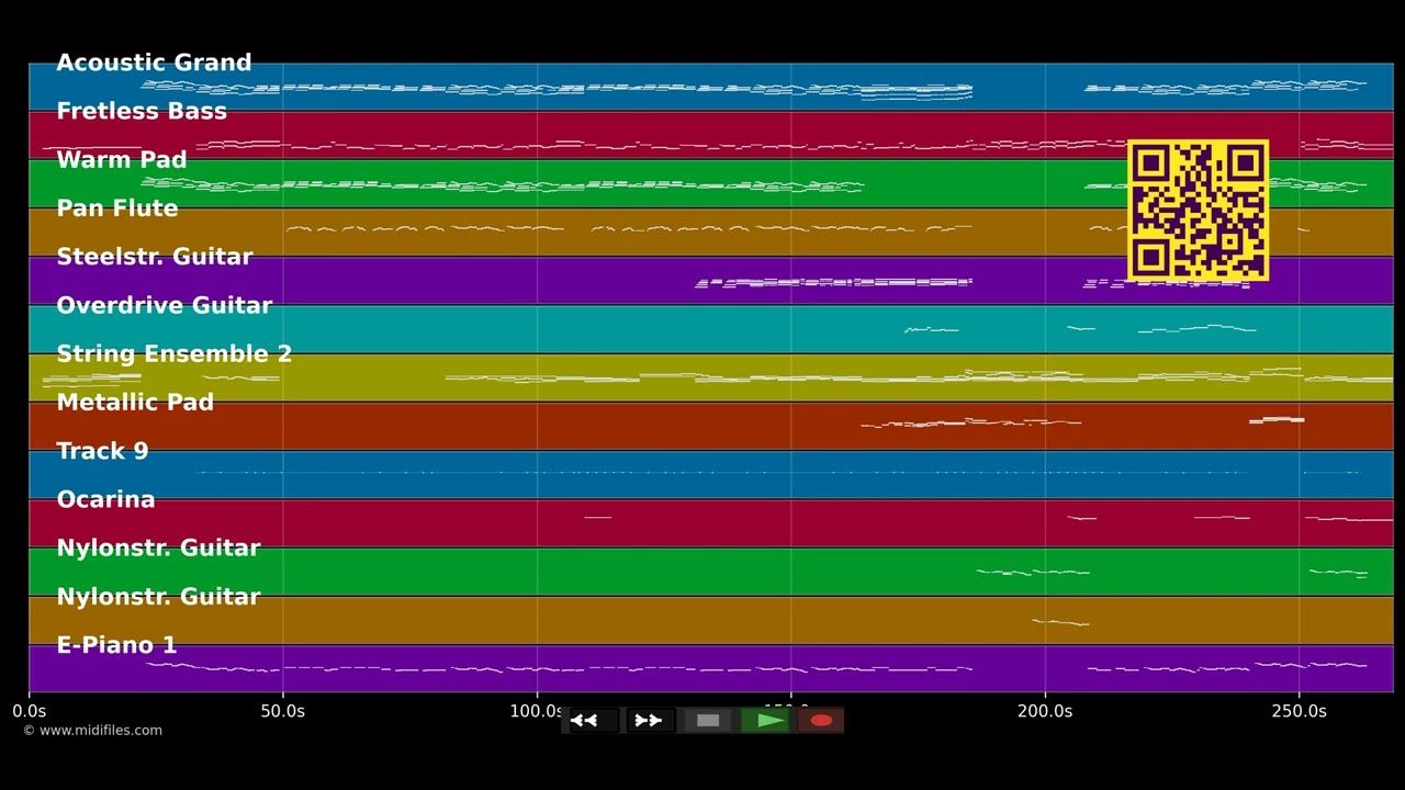 Right here waiting - Richard Marx (MIDI individual tracks)