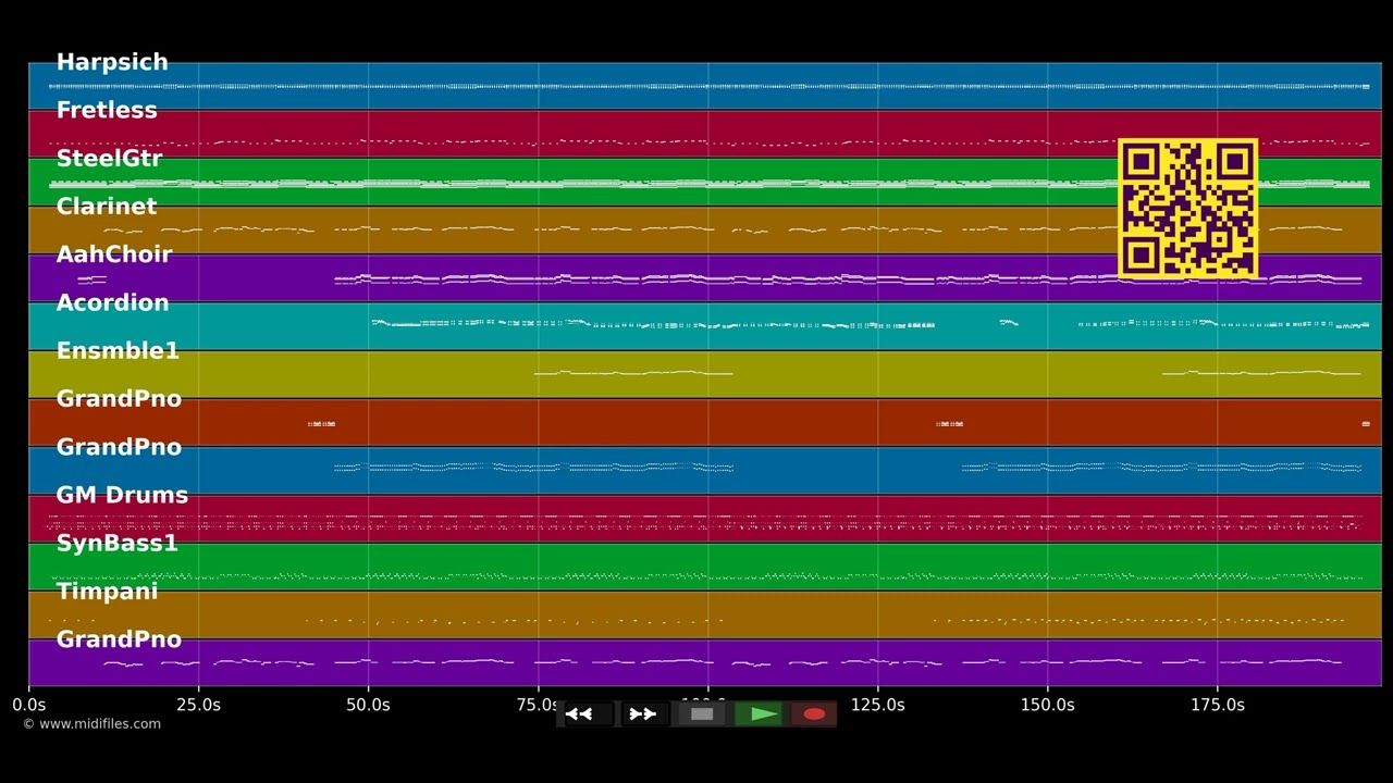 Toutes les femmes sont belles - Frank Michael (MIDI individual tracks)