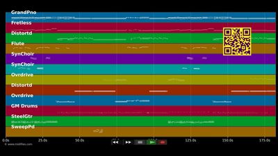 Live and let die - Guns N' Roses (MIDI individual tracks)