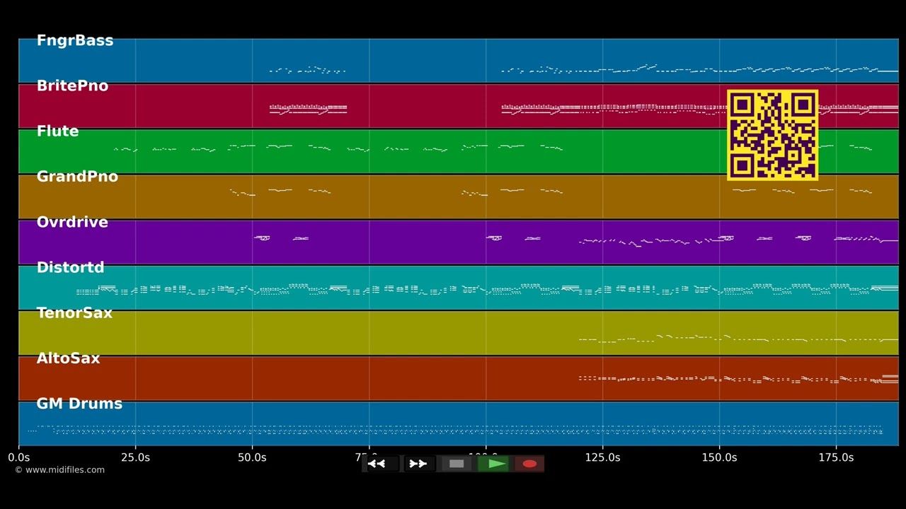 Honky tonk women - Rolling Stones (MIDI individual tracks)
