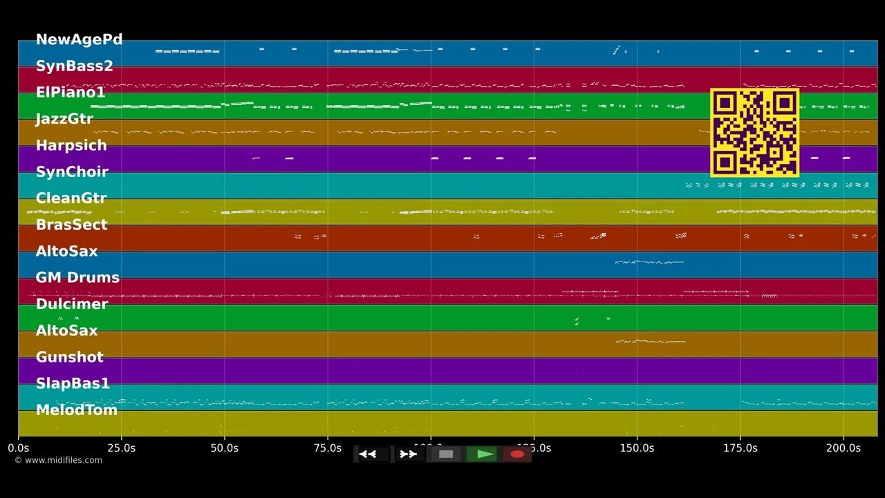 Get on your feet - Gloria Estefan (MIDI individual tracks)