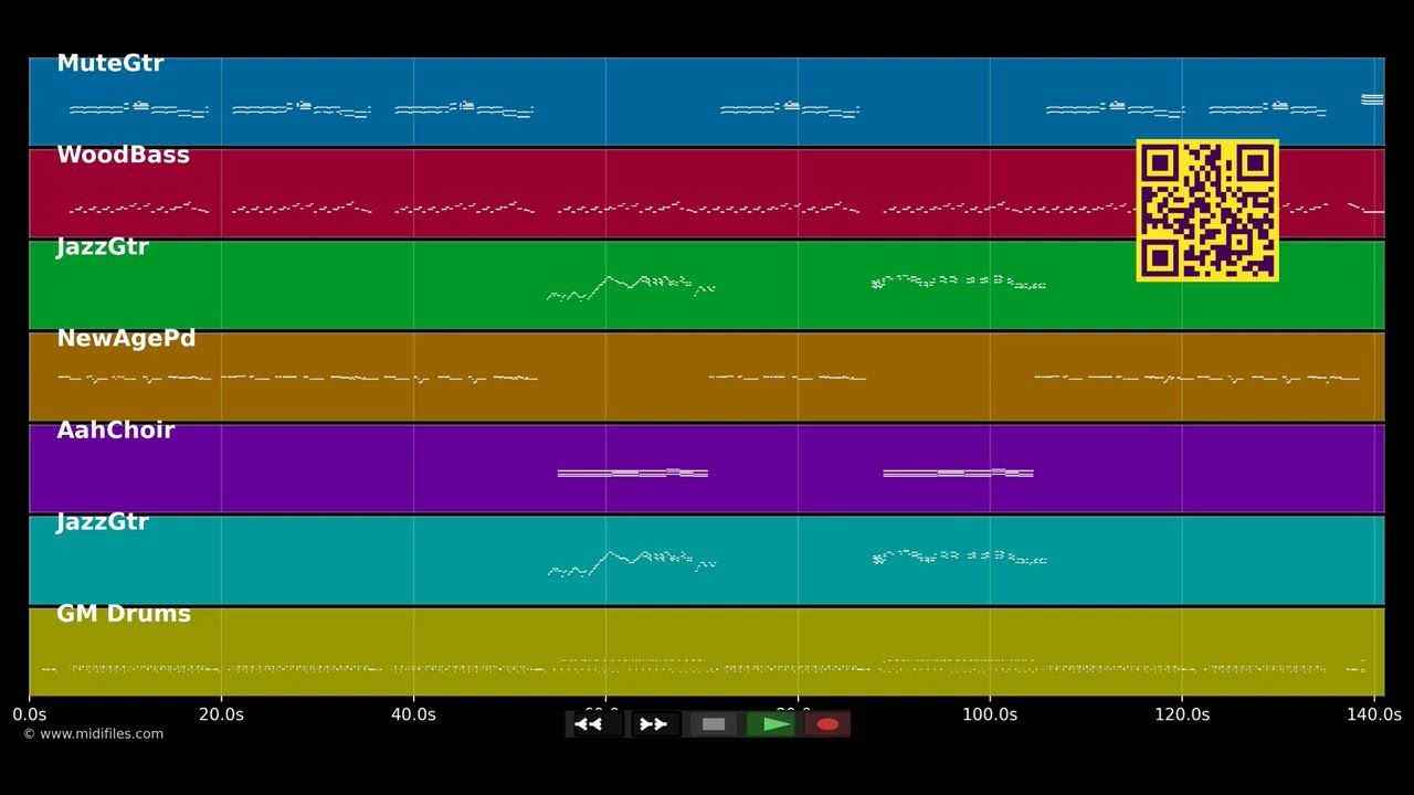 Hound dog - Elvis Presley (MIDI individual tracks)