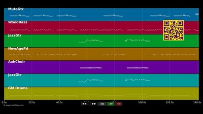 Hound dog - Elvis Presley (MIDI individual tracks)