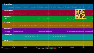 It's now or never - Elvis Presley (MIDI GM individual tracks)