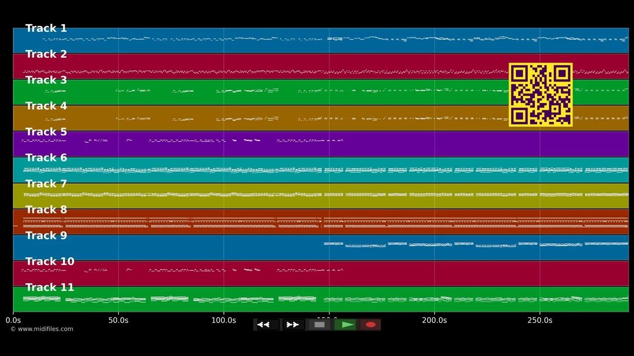 Medley BAION : Pauvres diables - Bambino - Various artists (MIDI)