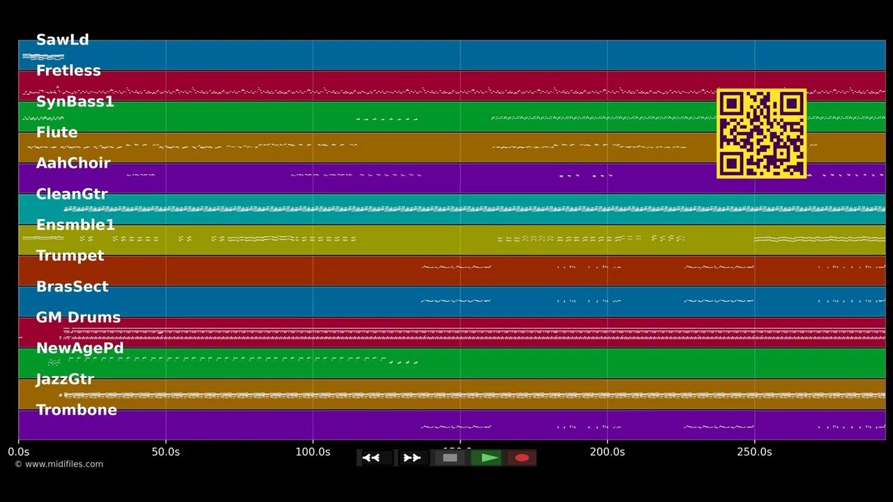 An Pe Ke twouve - Patrick Andrey (MIDI)