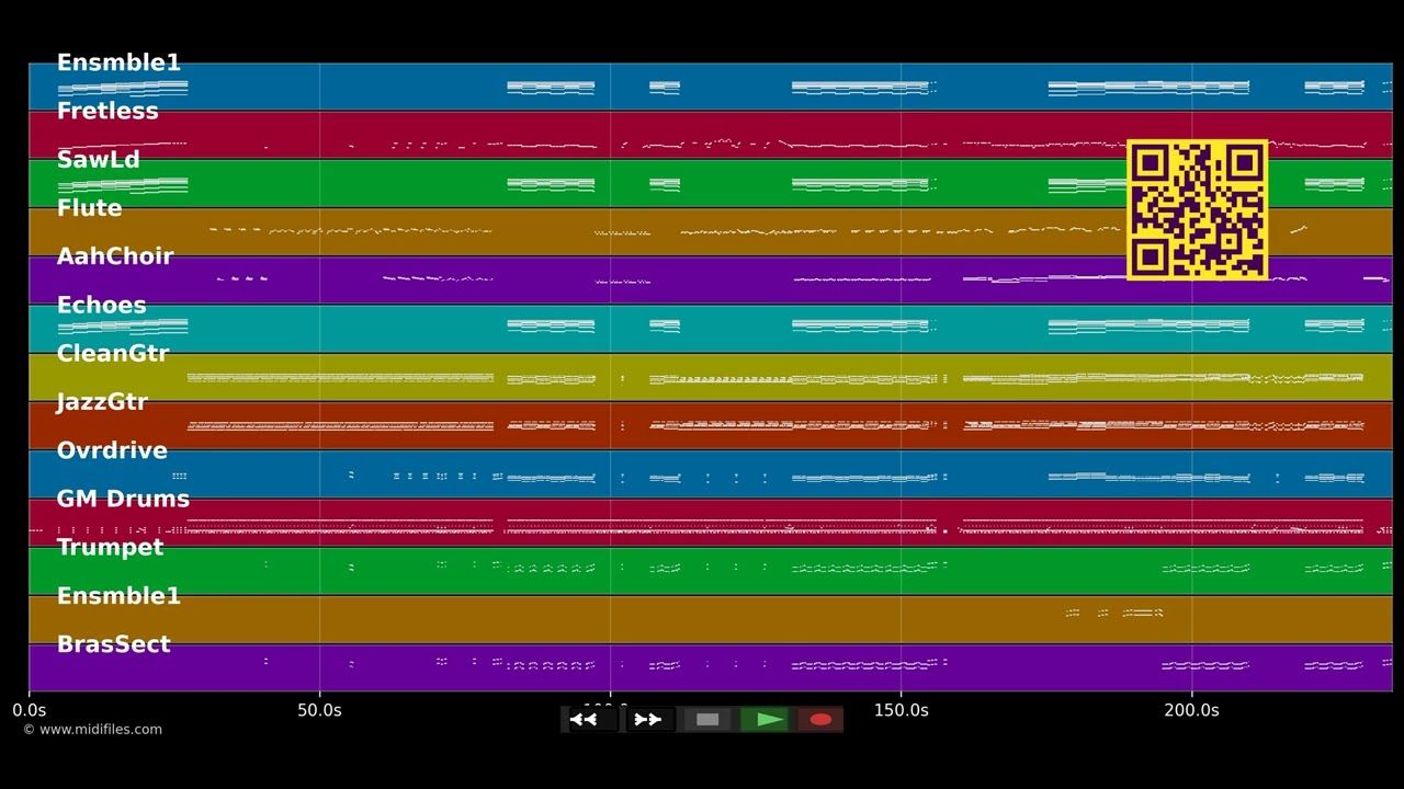Medley Beyonce 2023 - Beyoncé (MIDI)